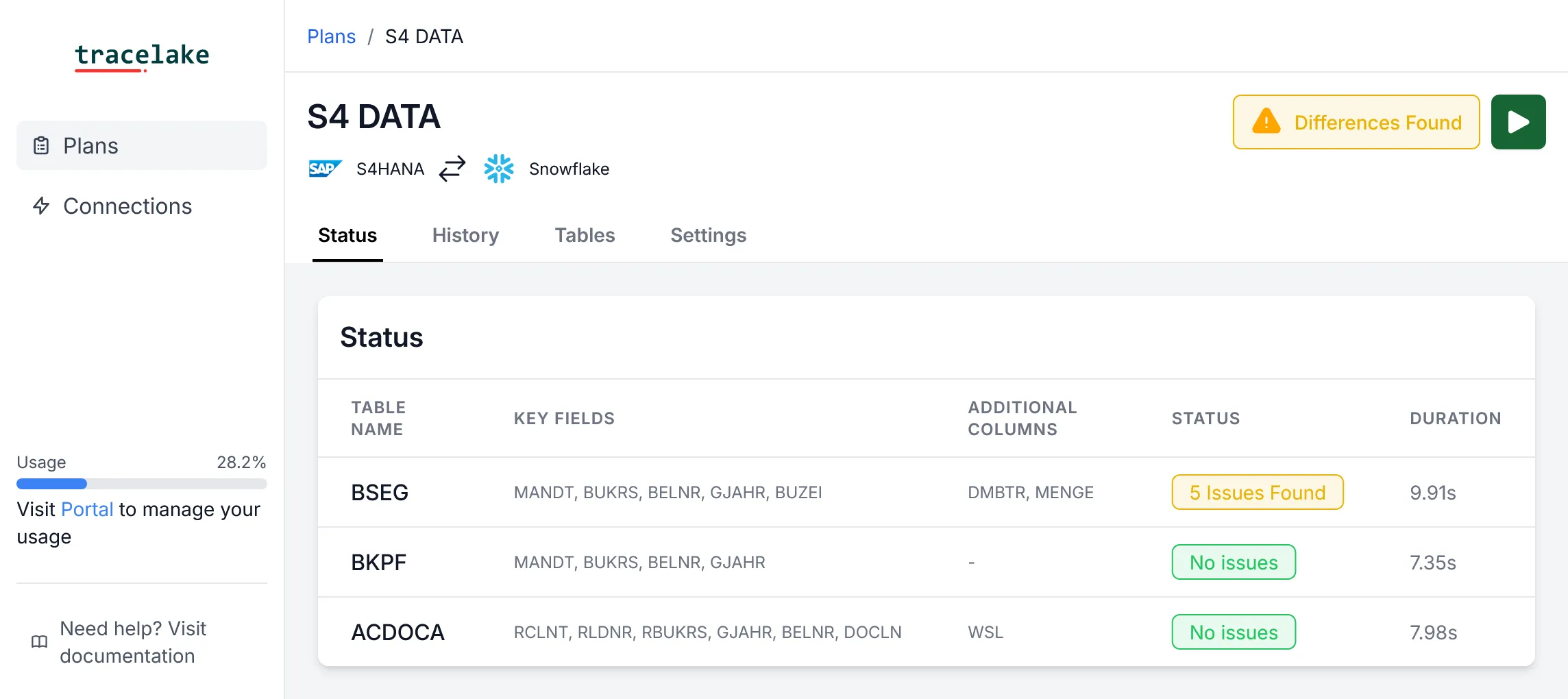 Data validation between SAP and Snowflake